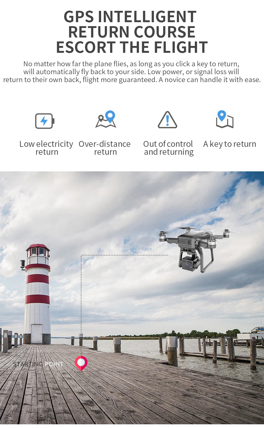 SJRC F7 PRO GPS Drone 4K Dual HD Camera 3-Axis Gimbal Professional Aerial Photography 3KM Brushless Quadcopter VS F11 4K Pro