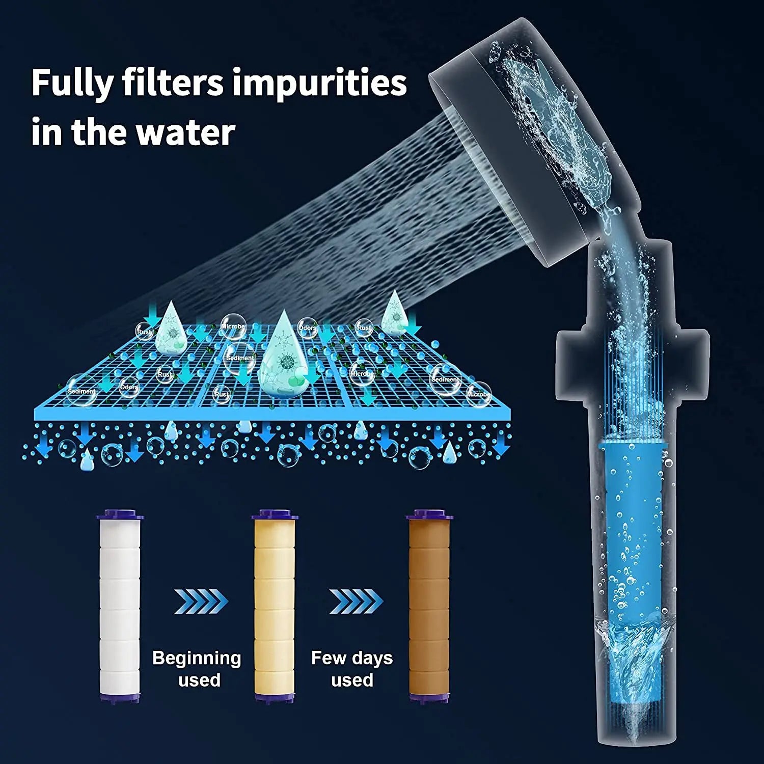 High Pressure Turbo Fan Shower Head 360° Swivel Water Saving Propeller Flow Showerhead with Filter Rainfall Bathroom Accessories
