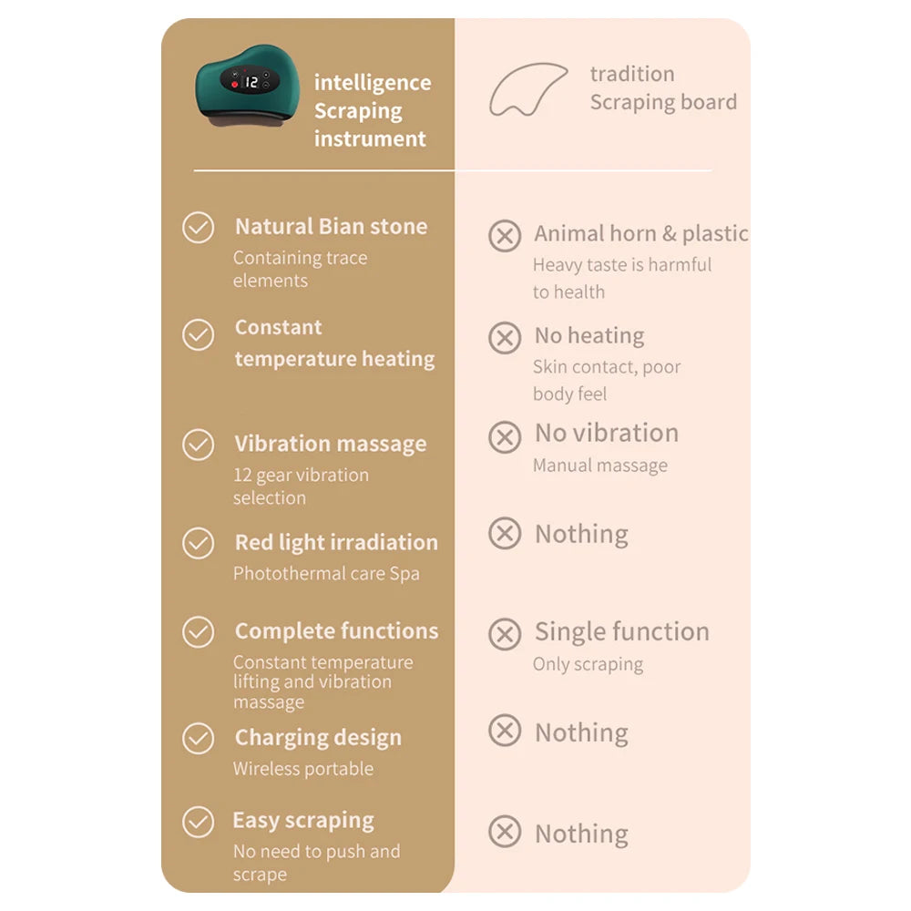 Electric Guasha Massager Body Scraping Heating Vibration Muscle Guasha Face Neck Eye Massage Knife Stone Gua Sha Gouache Scraper