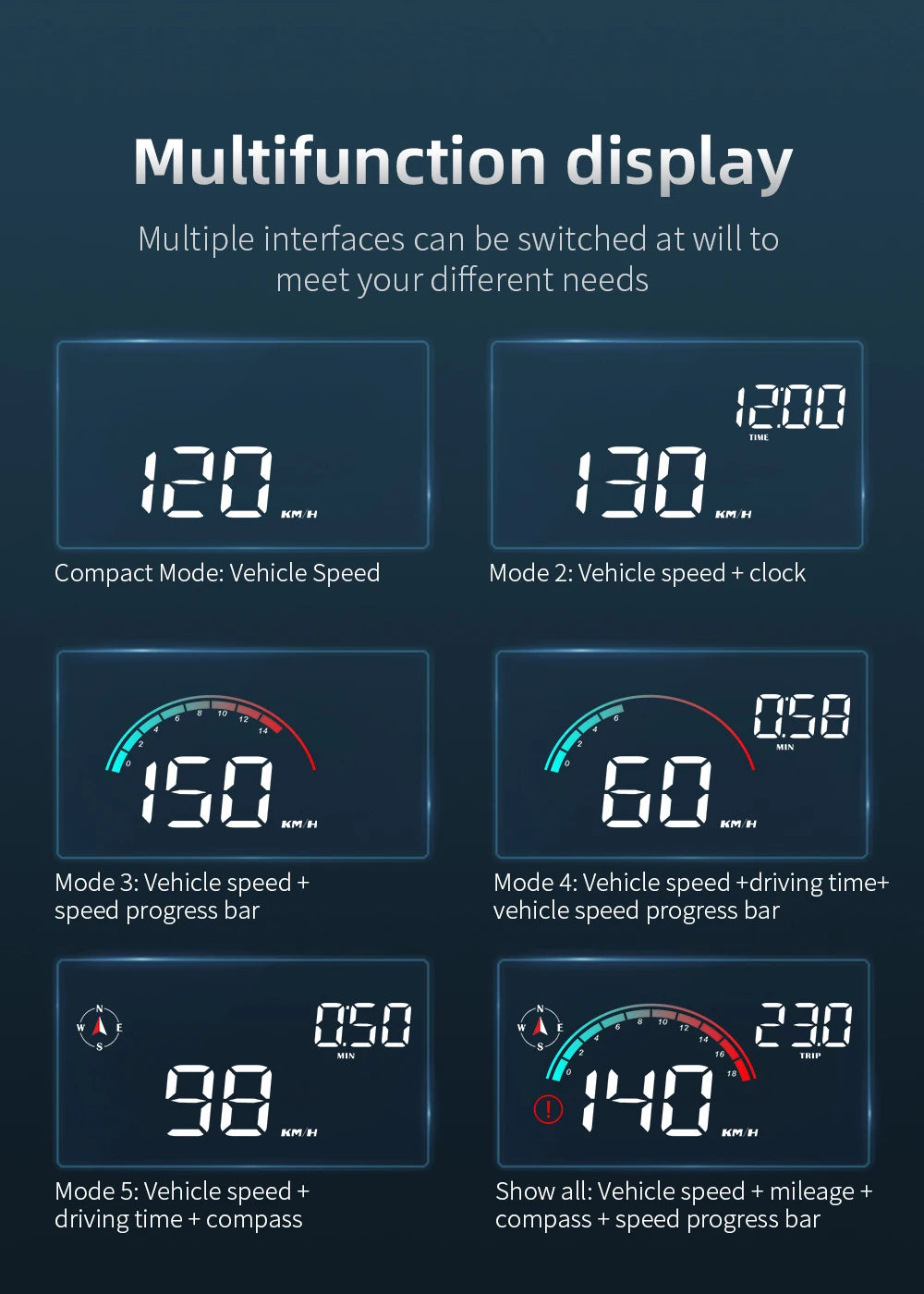 New M22 Car GPS Head Up Display Speed RPM KMH MPH HUD GPS Speedometer Projector Screen Dashboard with Odometer Overspeed Alarm