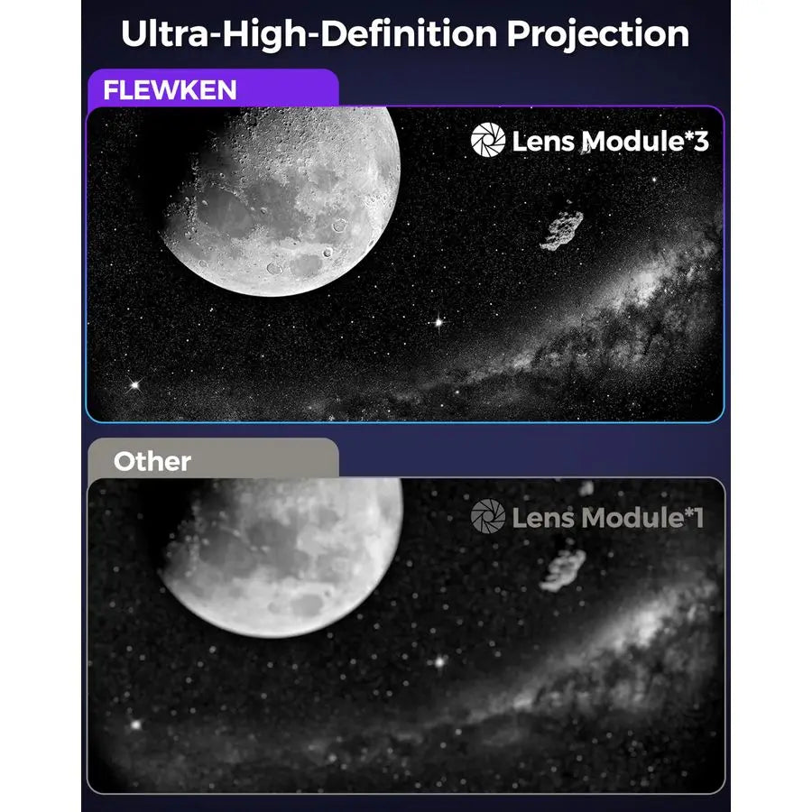Galaxy Projector for Bedroom, 13 in 1 Home Planetarium Star Constellation Projector with Meteor Moon Milky Way, Space Ceiling S