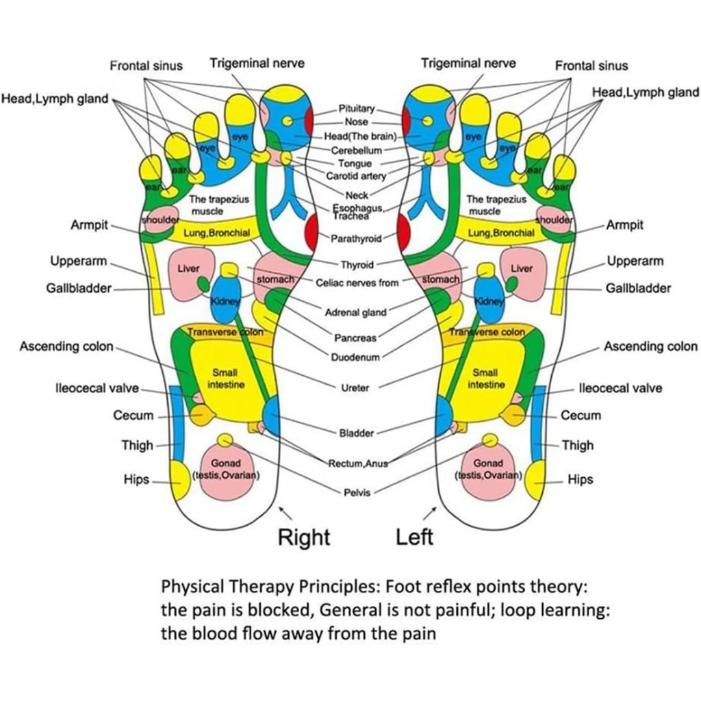 Acupressure Pad Foot Reflexology Massage Pad Health Care Walking Foot Pressure Pad Reflexology Massage Pad Foot Massager