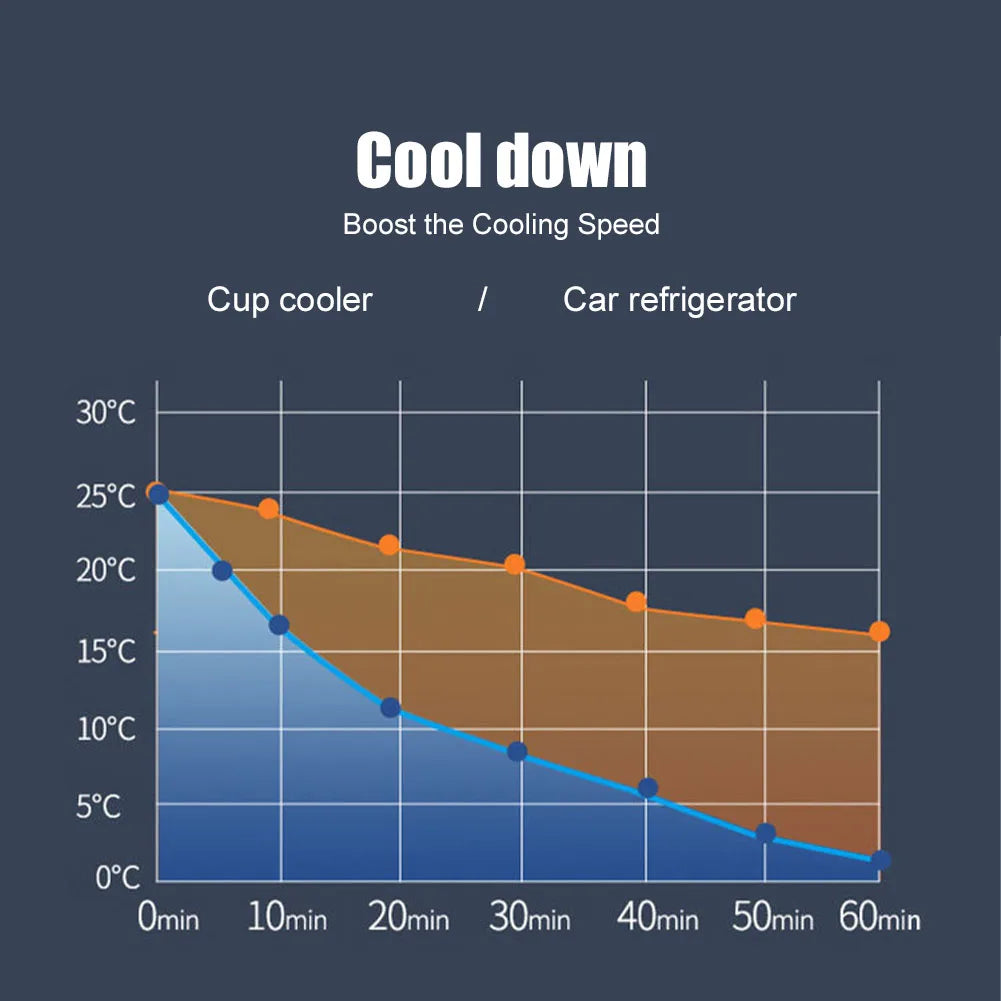 Car Cup Cooler DC 12V Cooling Cup For Car With Home Power Adapter Electric Car Office Cup Mug Holder Beverage Drink Refrigerator
