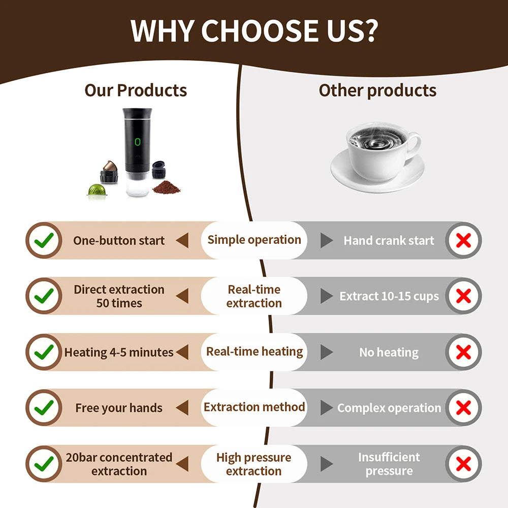 Wireless Electric Portable Espresso Coffee Machine for Car & Home Camping Coffee Maker 3-in-1 Capsule Powder Travel Coffee Maker