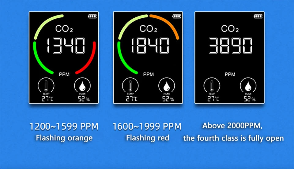 Air Monitor CO2 Carbon Dioxide Detector 3 in 1 Greenhouse Warehouse  Quality Temperature Humidity  Fast Measurement