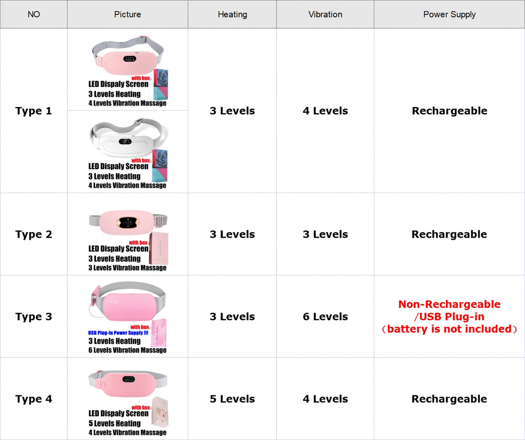 Electric Period Cramp Massager Vibrating Heating Belt for Menstrual Waist Stomach Abdominal Warm Palace Belt