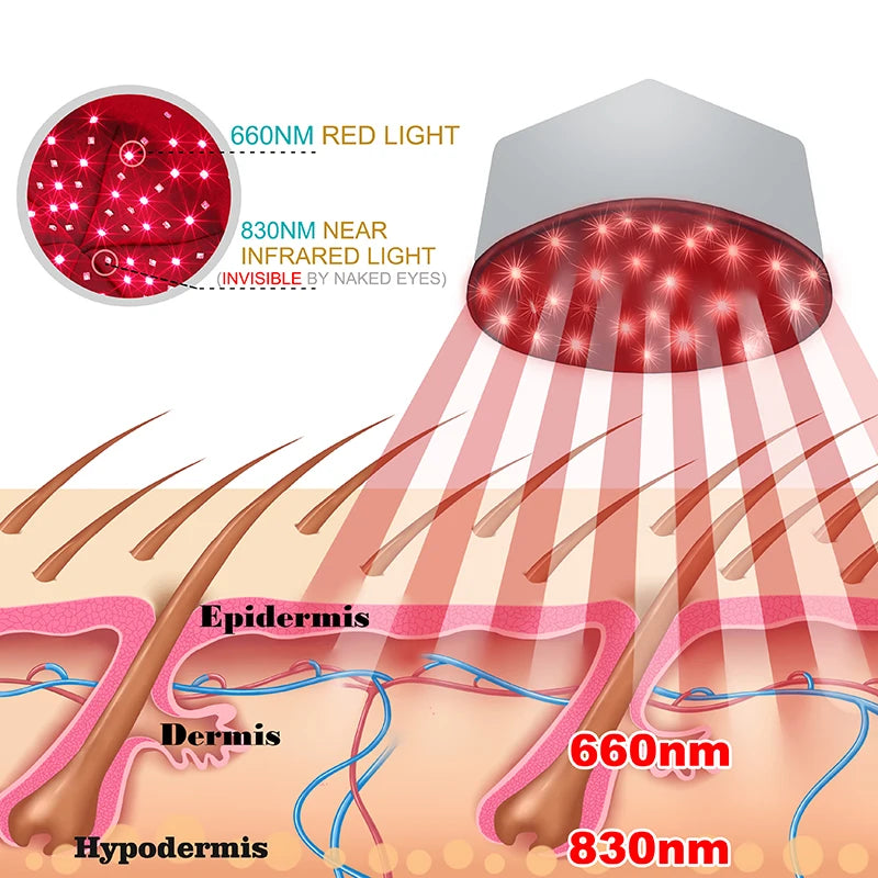 Red Light Therapy Cap Device Near Infrared LED Helmet for Hair growth Treatment Hat Prevant Loss Head relaxation Relief scalp