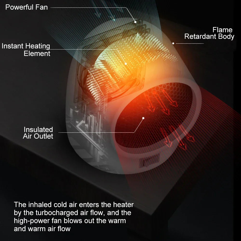 220V Hot Fan Heater Mini Electric Heater Desktop Quick Heating Home Portable Electric Heater For Home Office Warmer Hand Warmer